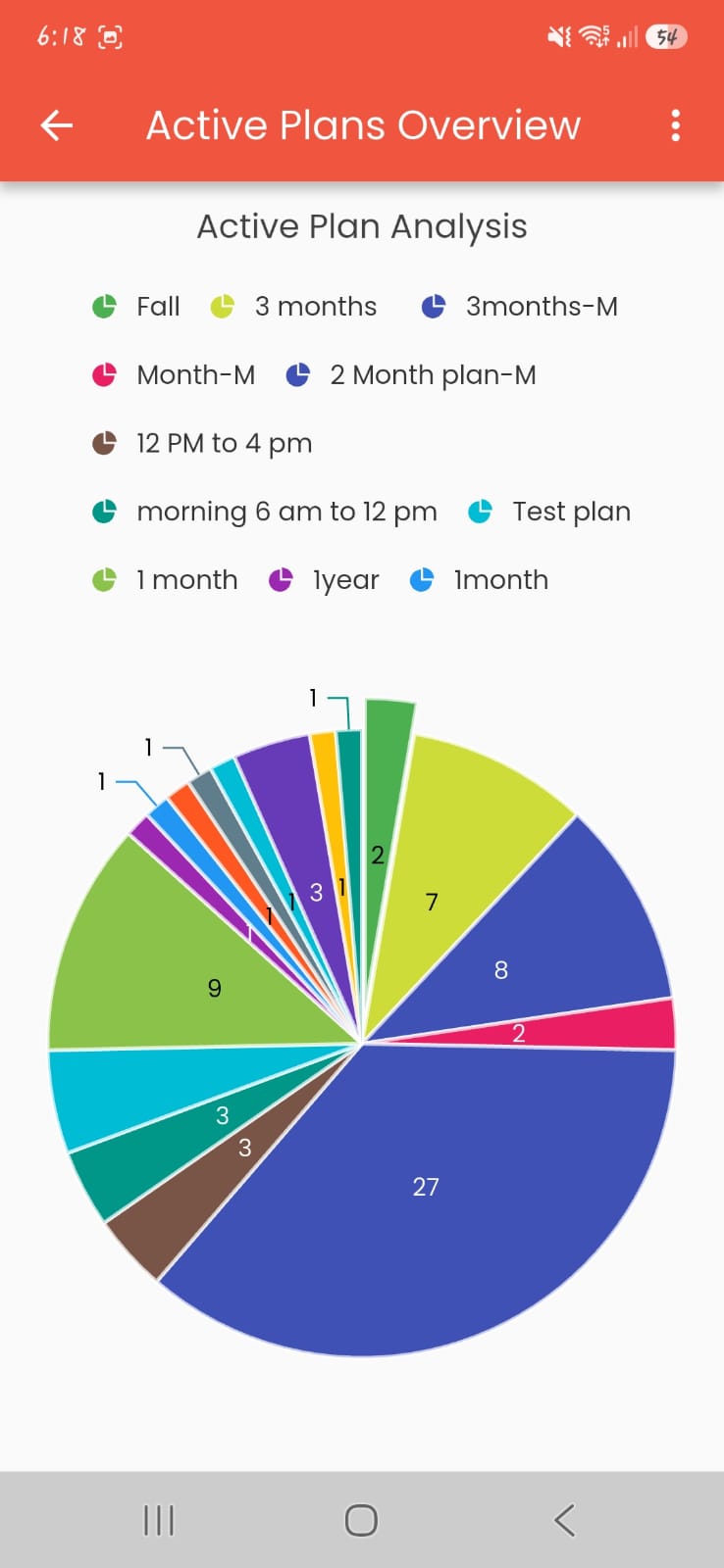 Active Plans screen